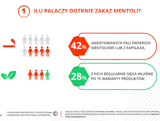 Zakaz mentoli nie zmieni palaczy. Konsumenci chcą mieć wybór i dostęp do wiedzy